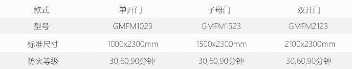 1545879581715661.png 鋼木質(zhì)防火門.png