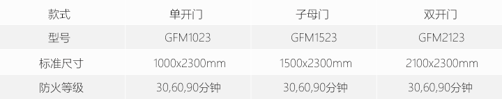 1545881808274800.png 鋼質(zhì)防火門.png